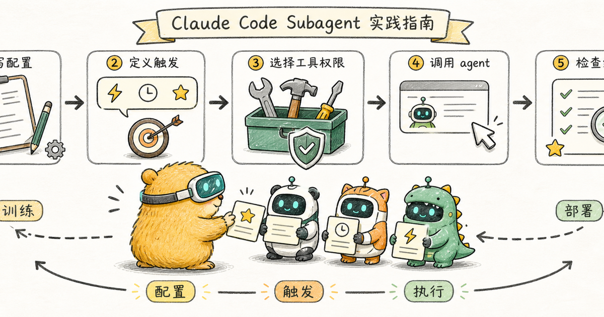 Claude Code Subagent 实践指南 | Yuのサイバーデスク