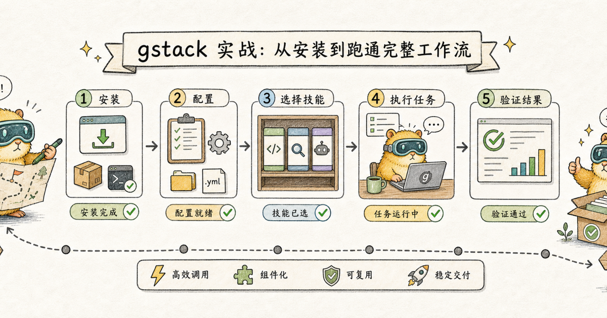 gstack 实战：从安装到跑通完整工作流 | Yu的赛博工位